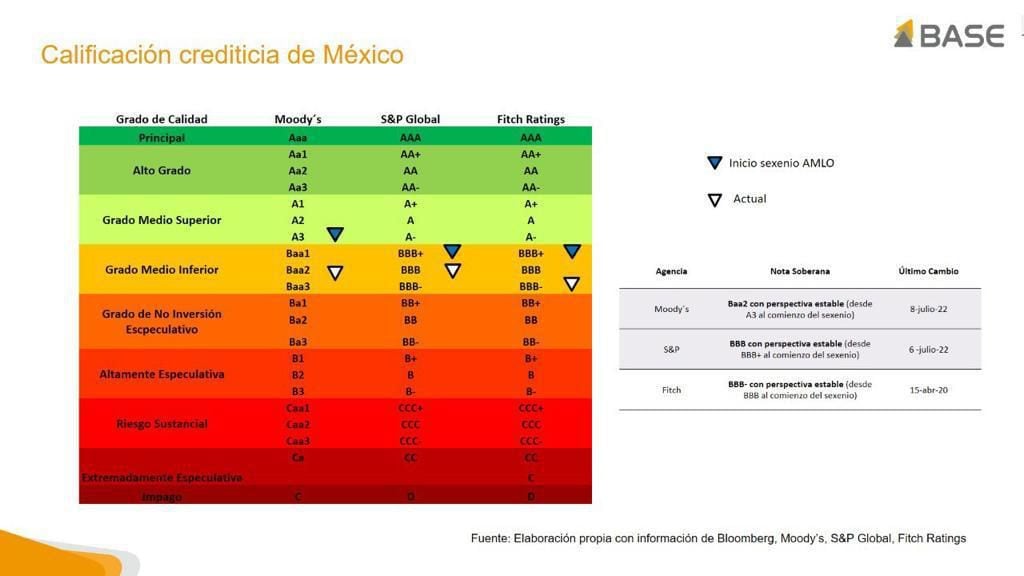 Calificación crediticia de México