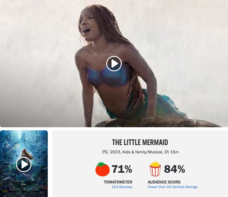 La Sirenita live action cosechó los halagos de crítica en Rotten Tomatoes y de las Kardashian