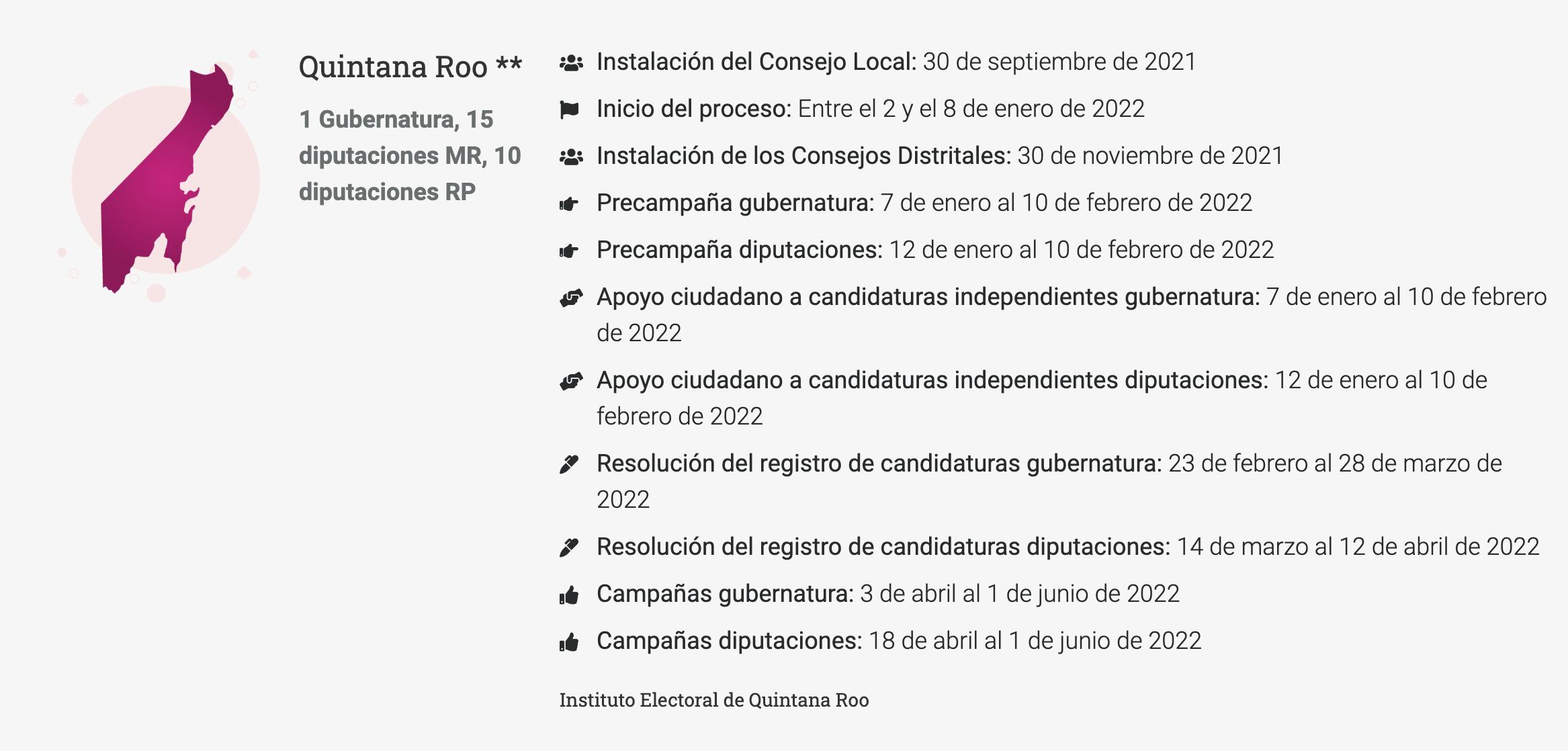 Calendario electoral de las elecciones 2022 en Quintana Roo