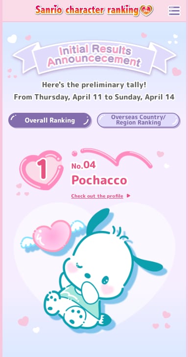 Pochacco es el personaje favorito de Sanrio y no Hello Kitty
