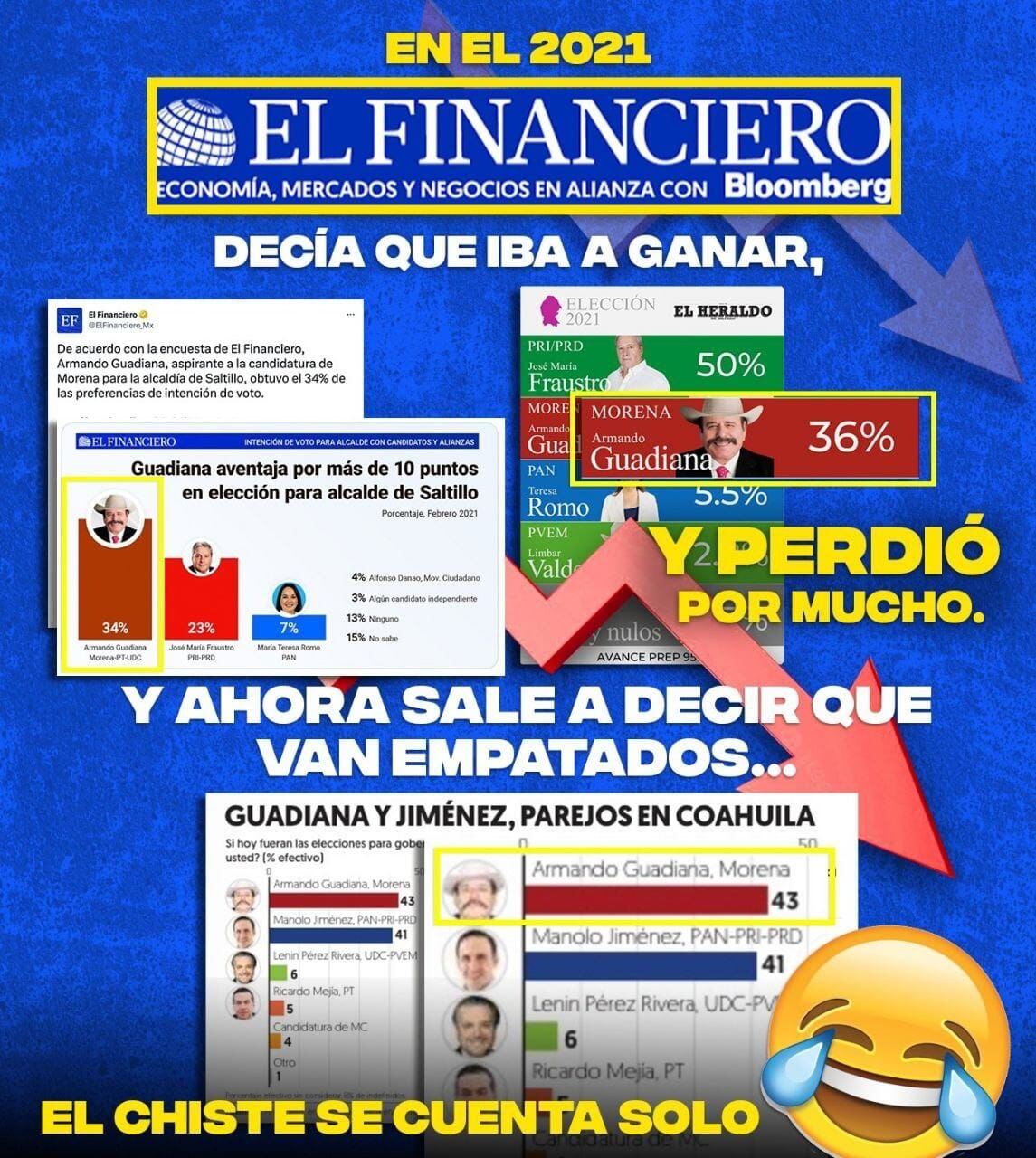 Encuestas de El Financiero