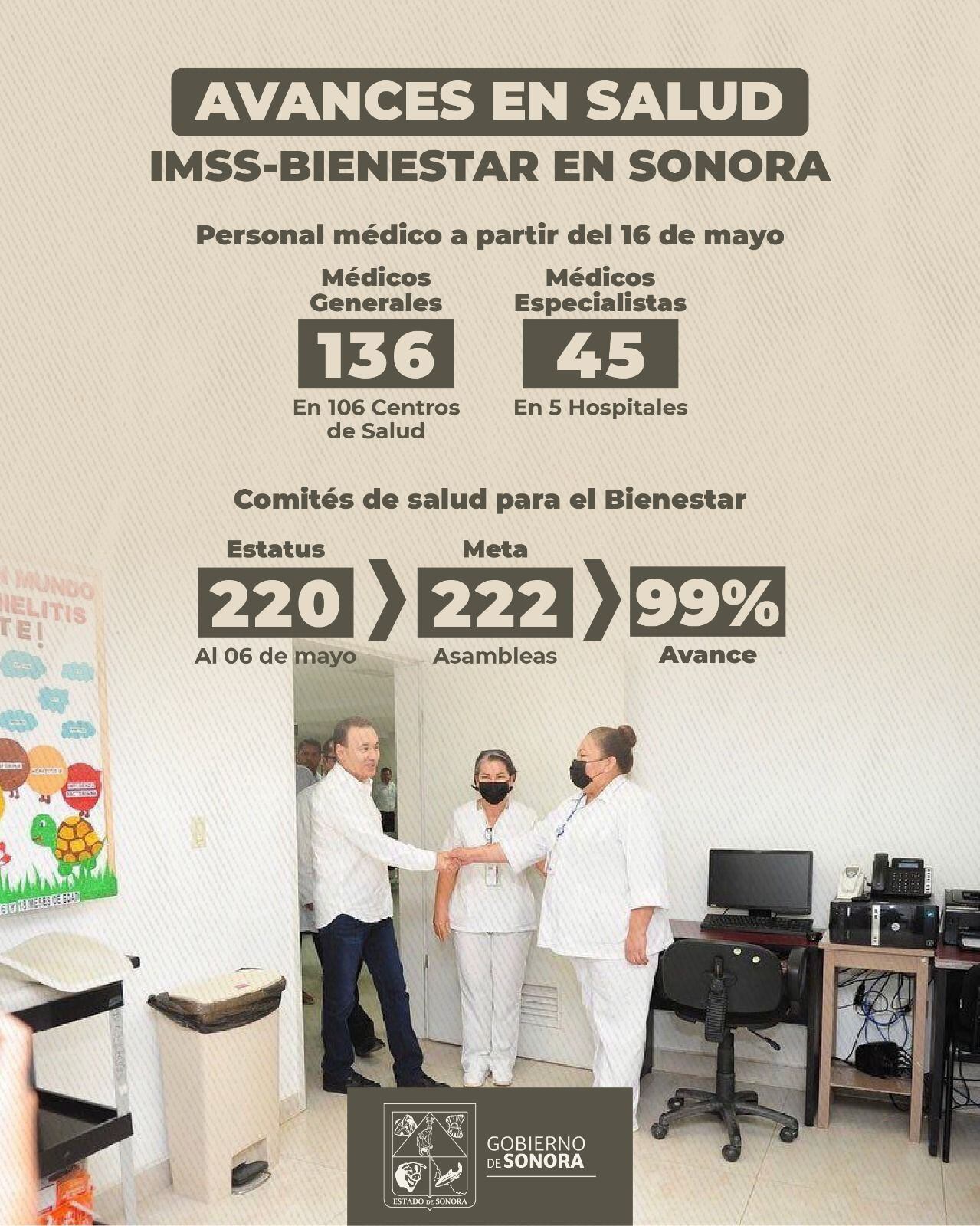 iMSS-Bienestar Sonora