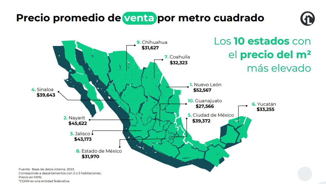 Nuevo León es el estado más caro para comprar una casa en México