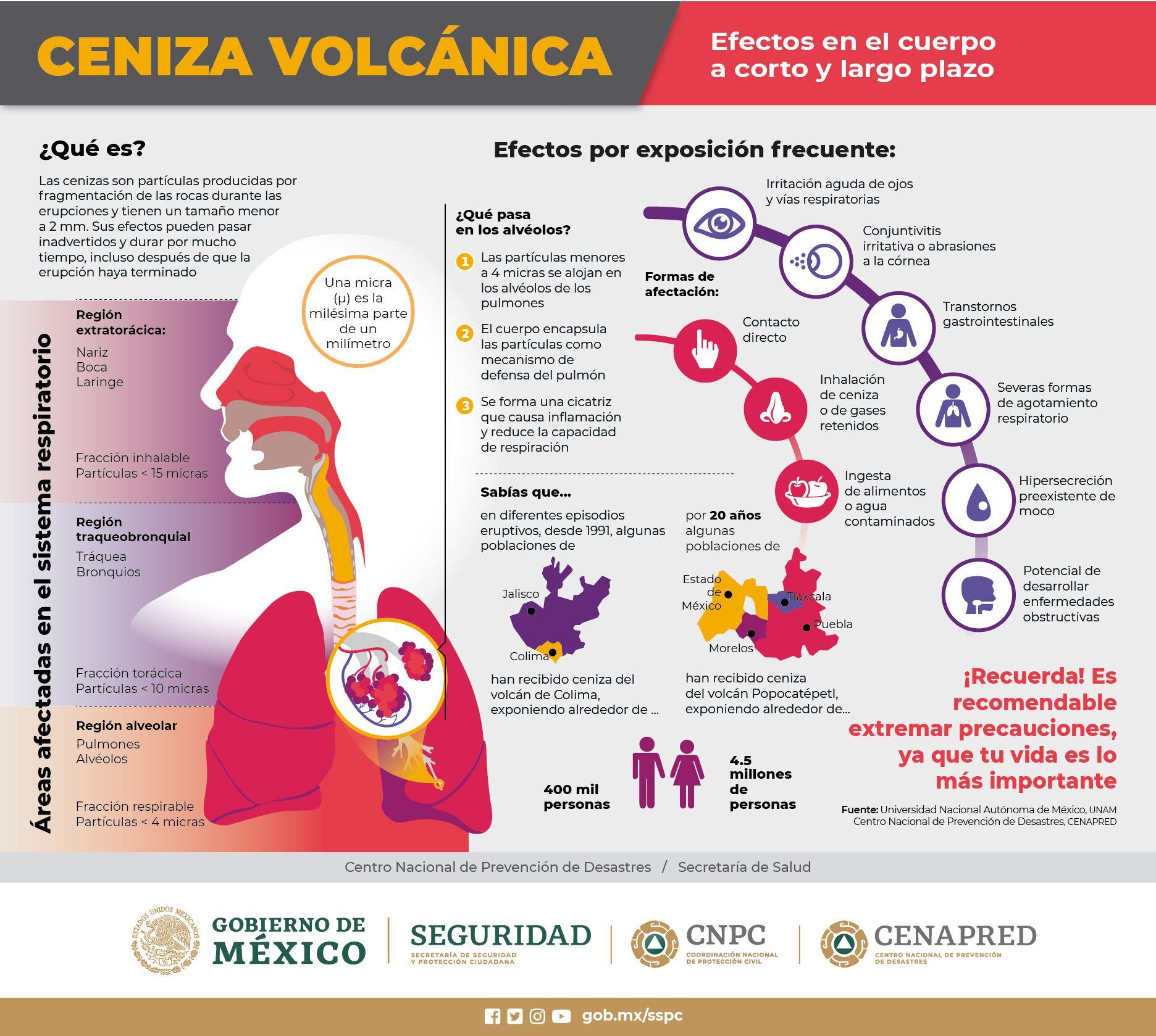 VIDEO: Volcán Popocatépetl tiene otra explosión con ceniza; alerta se mantiene en amarilla fase 2