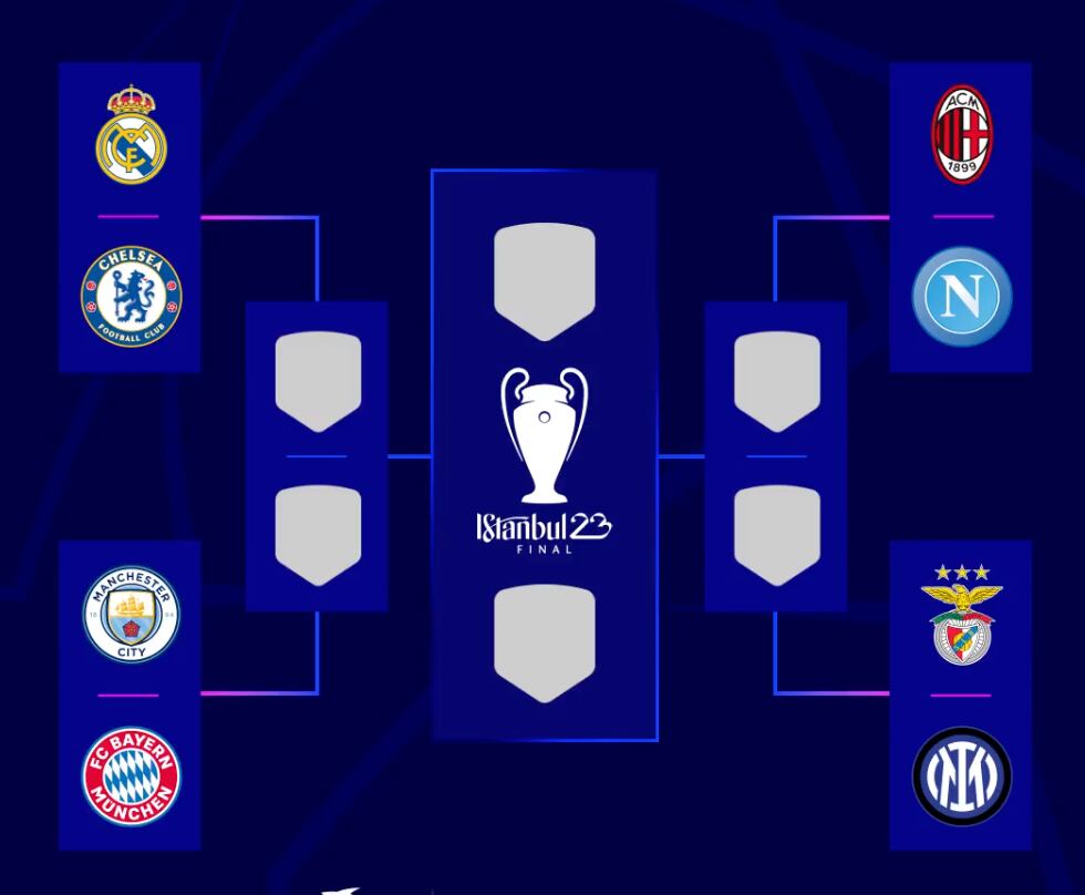 Cuartos de final de Champions League 2023