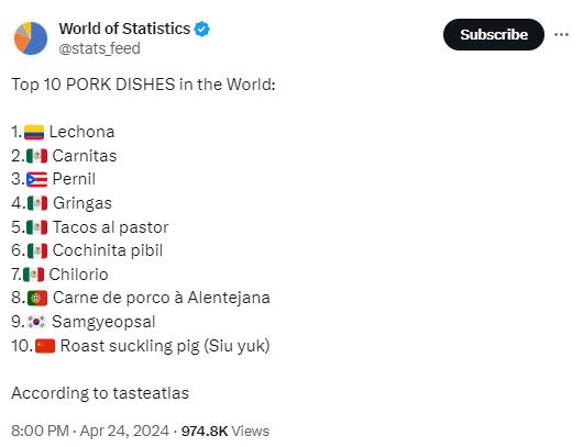 Top 10 de mejores platillos de carne de puerco en el mundo, según Taste Atlas